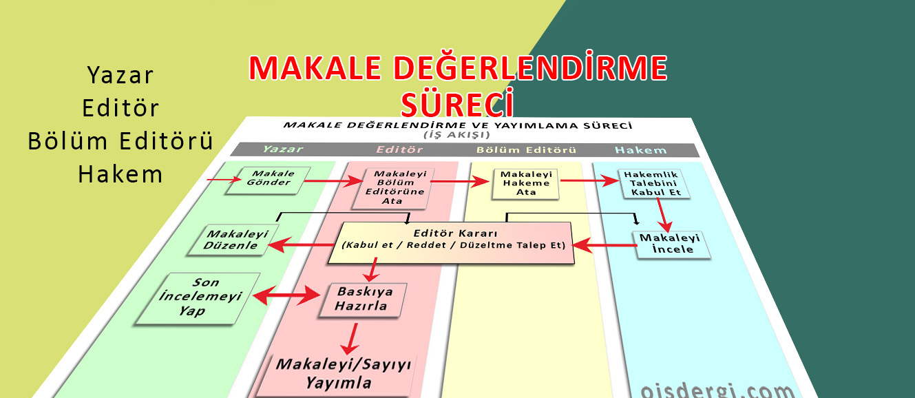 MAKALE DEĞERLENDİRME SÜRECİ